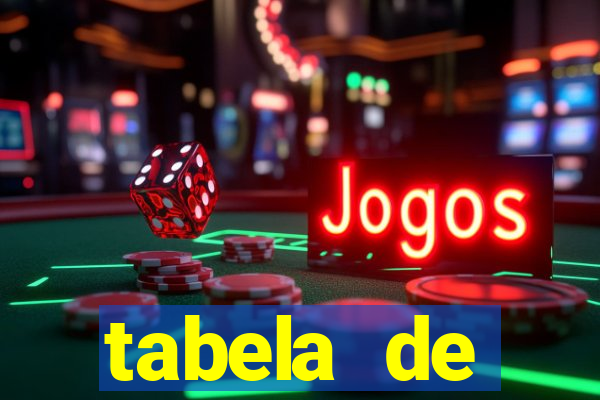 tabela de porcentagem dos slots pg